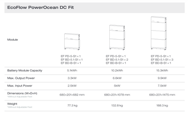 ecoflow data